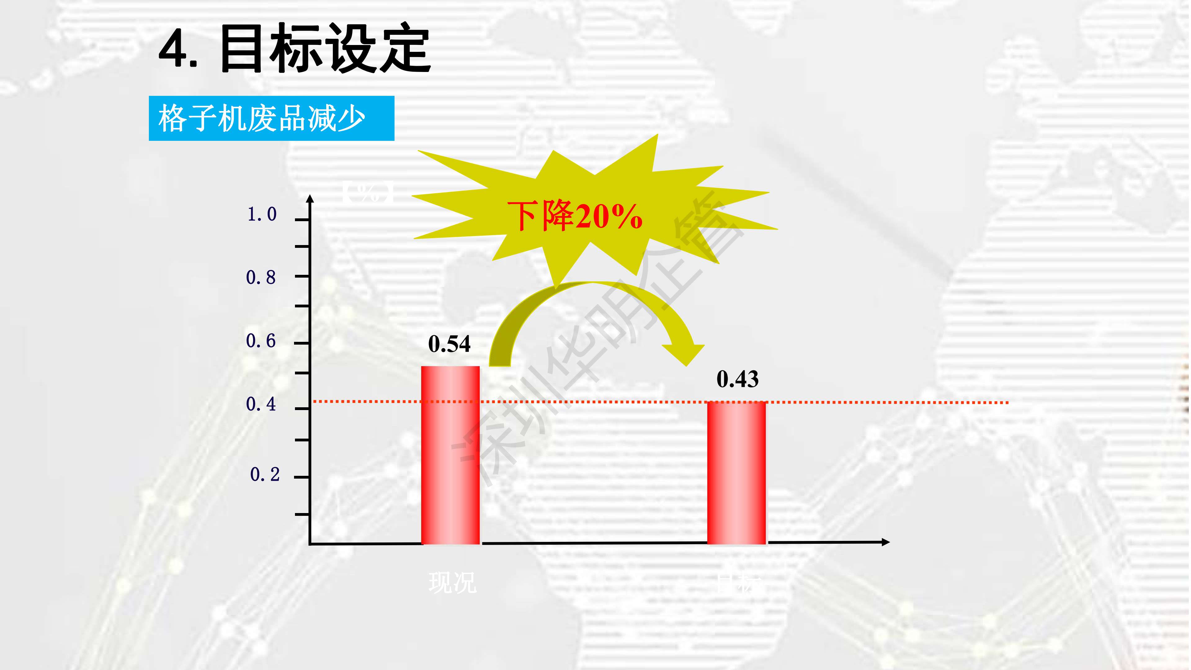 格子机不良率降低20